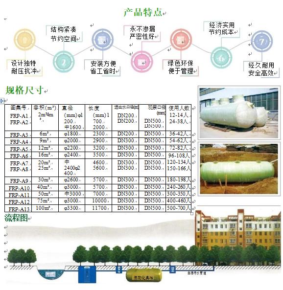 廊坊玻璃钢化粪池